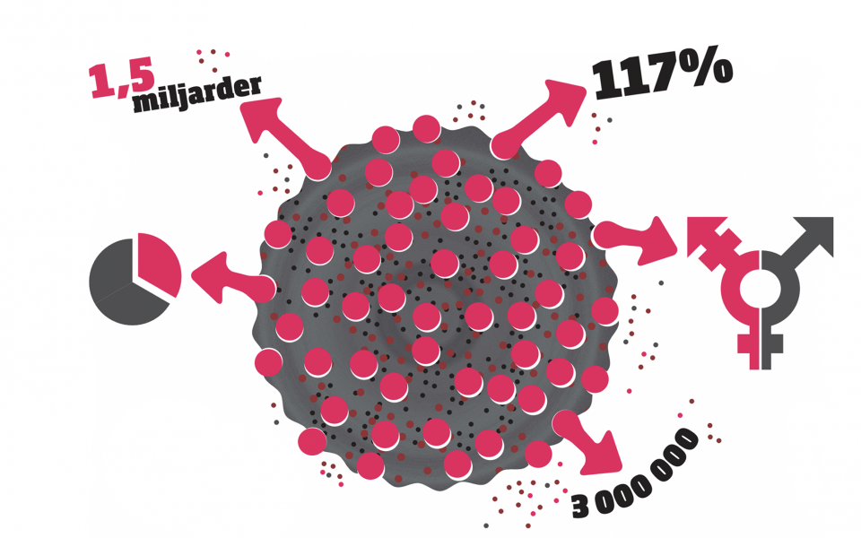 Illustration av coronavirus